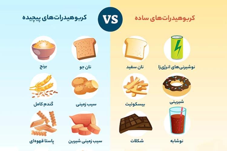 کربوهیدرات های ساده و پیچیده